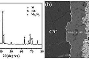 SiC-Si包覆碳/碳复合材料表面富含MoSi2高温抗氧化涂层及制备方法