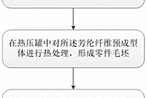 发动机机匣用复合材料包容环制造方法及发动机机匣