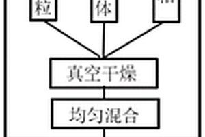 具有可磨耗封严涂层的复合材料及其制备方法