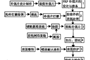 用纤维增强复合材料加固修复钢结构的方法