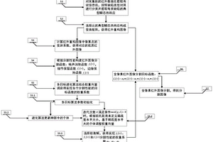 航空航天复合材料损伤可视化特征提取方法