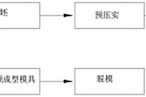 复合材料板簧的模压成型工艺