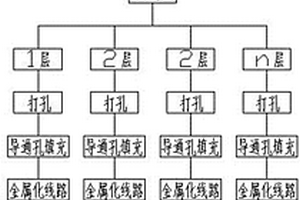 复合材料多层PCB线路板及其制备方法