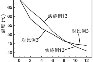 石墨烯换热膜及其制备方法、石墨烯换热涂料及其制备方法、复合材料