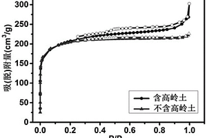 掺杂高岭土的共轭微孔聚合物复合材料的制备方法