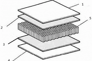 非对称面板的复合材料夹层结构制作方法