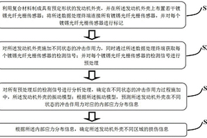 基于镀锡光纤光栅传感器的复合材料冲击评估方法