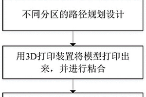 船舶用纤维增强复合材料螺旋桨3D打印制造方法