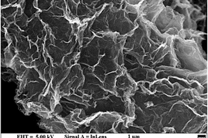 石墨烯与黑磷量子点复合材料的制备方法