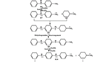 聚苯胺-铁凹凸棒土复合材料及其合成方法和应用方法