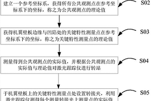 复合材料机翼壁板关键特性测量方法