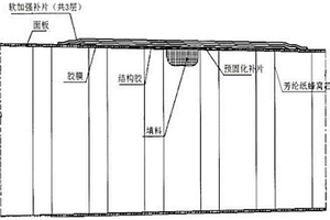 外场低温环境复合材料芳纶纸蜂窝芯损伤修理方法