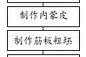 推进器复合材料导管及其制备方法