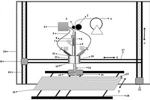 注射式三通道进料系统复合材料3D打印机及其控制方法