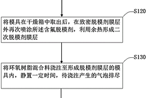 改善静电消散特性的环氧绝缘复合材料制备方法