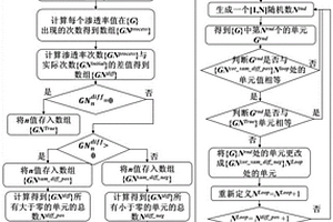 基于嵌套效应的复合材料RTM工艺充模过程数值模拟方法