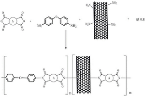 聚酰亚胺复合材料及其制备方法和应用
