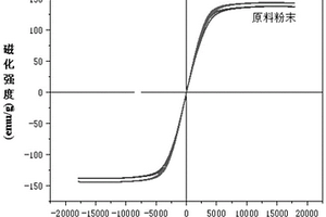 金属软磁粉末的绝缘处理方法及软磁材料制备方法