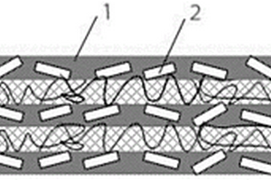 氧化石墨烯/碳纳米管增强的玻璃纤维层合板制备方法
