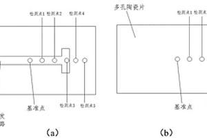 多孔发热体及其制备方法与应用