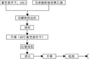 汽车吊臂防抖动JGNM尼龙滑块及其制作工艺