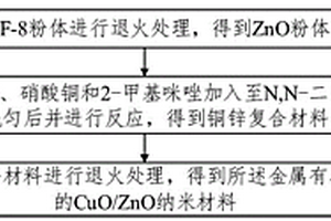 金属有机框架衍生的CuO/ZnO纳米材料及其制备方法与应用