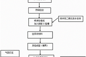 远红外聚烯烃弹性体材料及其制备方法和应用