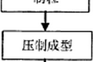 银基陶瓷电触头材料及其制备方法