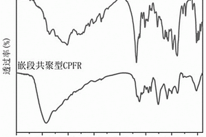 多元嵌段或无规共聚无卤阻燃大分子及其阻燃聚烯烃材料