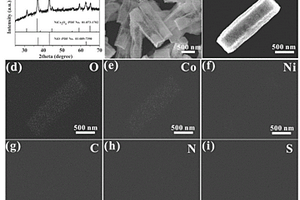 氮/硫掺杂碳包裹的NiCo<Sub>2</Sub>O<Sub>4</Sub>/NiO中空微米棒的合成方法