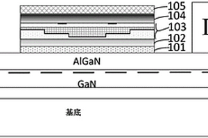 GaN基功率器件的栅极结构及其制作方法