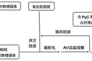 以热解碳为界面相的莫来石纤维增强氧化铝陶瓷及其制备方法