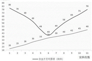 锌铝合金-石墨烯复合粉体材料的生产方法