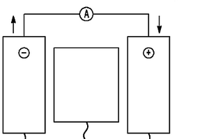 电解电池和估计电解电池充电状态的方法