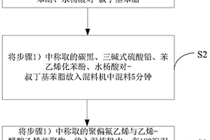 高温型高分子自限温伴热电缆