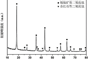 离子电池负极材料的制备方法