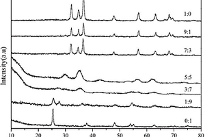 Pr3+ : Y2SiO5/ZnO-TiO2/ACF可见光响应型光催化复合膜及其制备方法