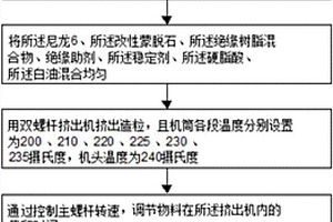 尼龙树脂组合物