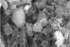 碳包覆硅铁合金复合负极材料的制备方法