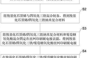 改性石墨烯酶电极葡萄糖传感器的制备方法