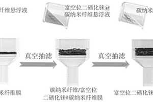 富空位的二硒化铼基多级疏水膜及其制备方法