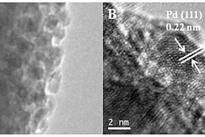 纳米氧化锌负载钯纳米粒子的纳米酶及其制备方法和应用