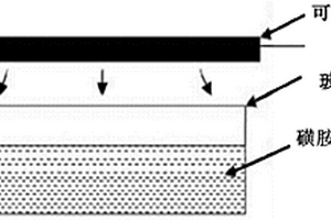 硫掺杂g-C<sub>3</sub>N<sub>4</sub>/C-dot多孔复合光催化剂及其制备方法与应用