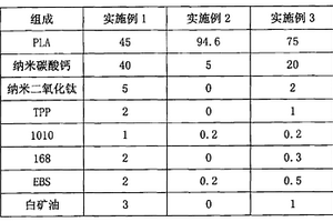 纳米改性聚乳酸及其制备方法