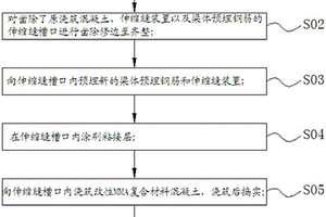 桥梁伸缩缝快速更换方法和修复方法