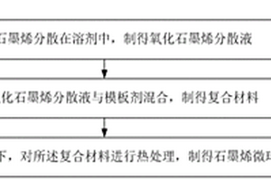 石墨烯微球及其制备方法