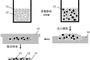 柔性可调谐的深紫外带通滤光片及其制备方法