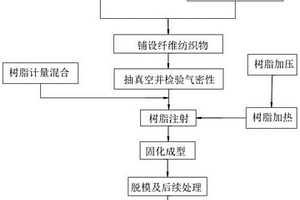 机器人外壳注脂工艺