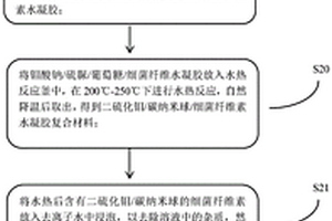 硫化钼碳纳米球碳纳米纤维复合电极材料及其制备方法