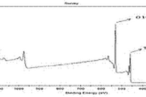 二氧化钛-二氧化硅微粉及其制备方法和用途